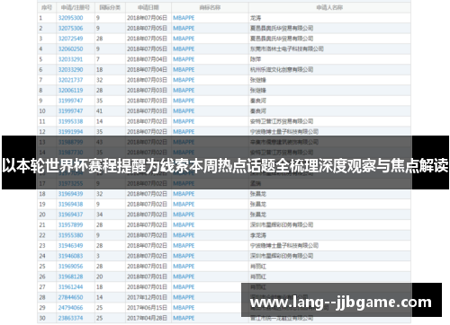 以本轮世界杯赛程提醒为线索本周热点话题全梳理深度观察与焦点解读