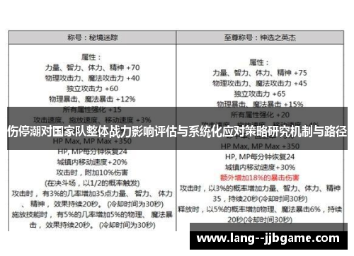 伤停潮对国家队整体战力影响评估与系统化应对策略研究机制与路径