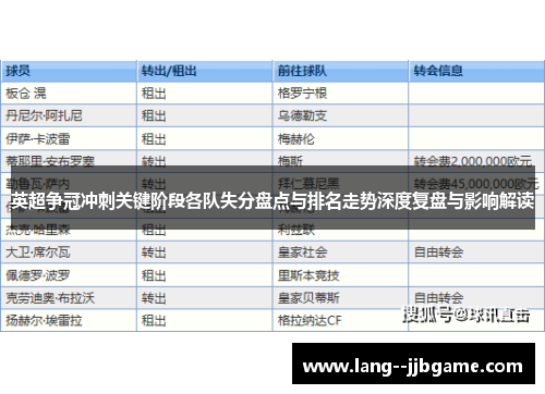 英超争冠冲刺关键阶段各队失分盘点与排名走势深度复盘与影响解读