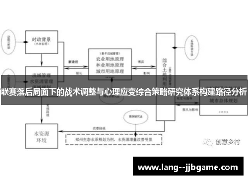 联赛落后局面下的战术调整与心理应变综合策略研究体系构建路径分析 联赛落后局面下的战术调整与心理应变综合策略研究体系构建路径分析