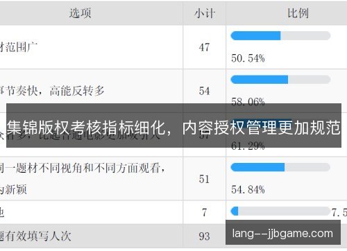 集锦版权考核指标细化，内容授权管理更加规范